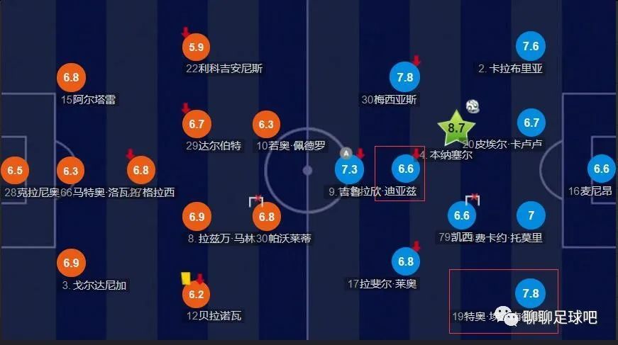 譬如观众和员工全程戴口罩、提供洗手液、上座率维持30%，场次之间拉长时间，方便影院对座位消毒等